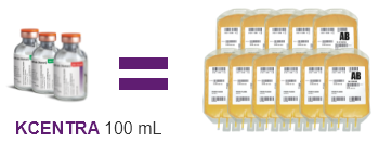 KCENTRA ~25x more concentrated than plasma